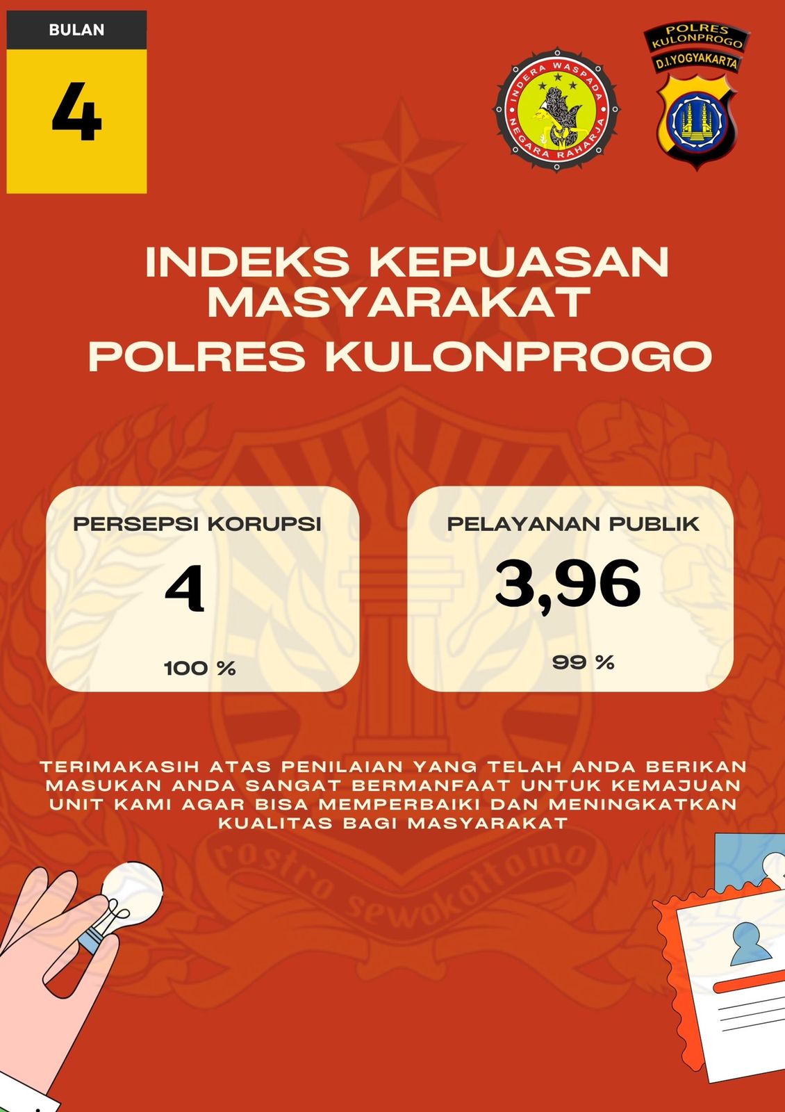 Grafik IKM